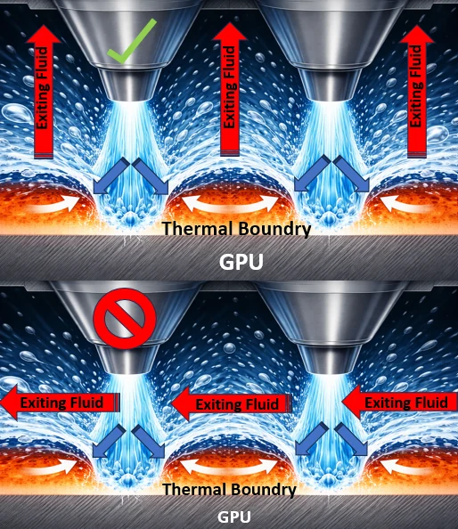 Fluid Flexibility